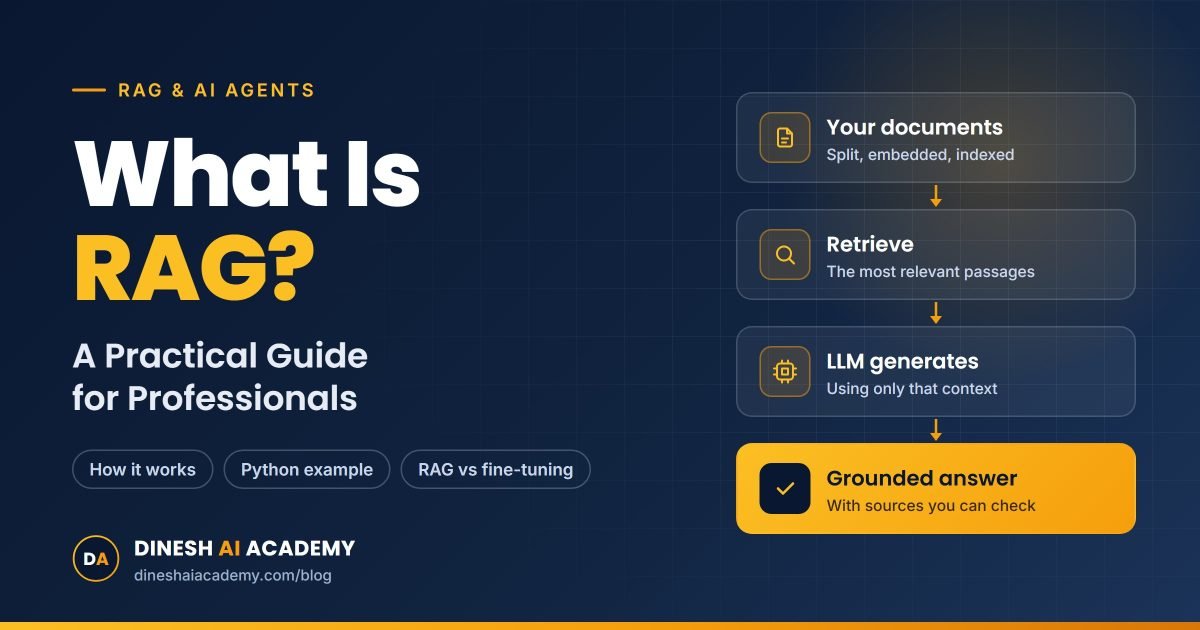 What Is RAG? A Practical Guide for Professionals — documents are retrieved, passed to an LLM, and turned into a grounded answer with sources.